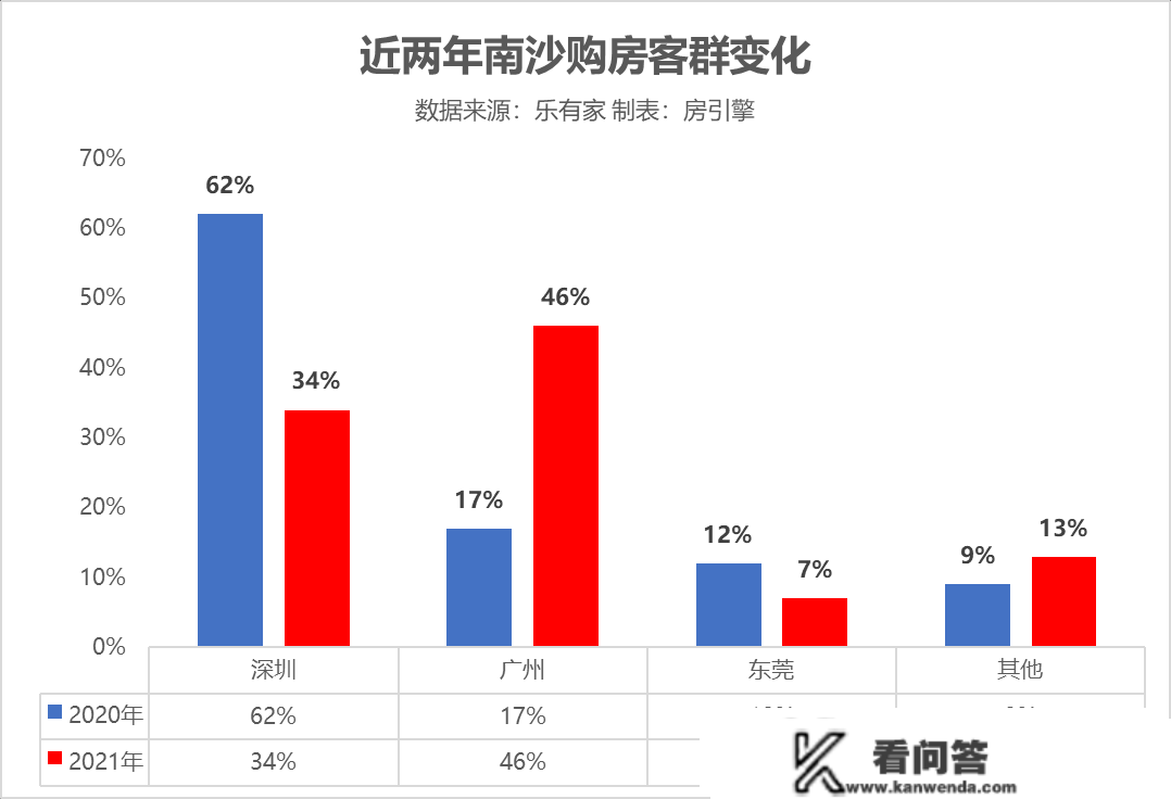 继佛山之后，东莞全面解除限购！网友：南沙凭什么还不铺开？