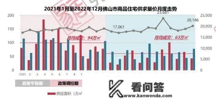 全款“买几套都能够”！佛山变相开启次贷不次房