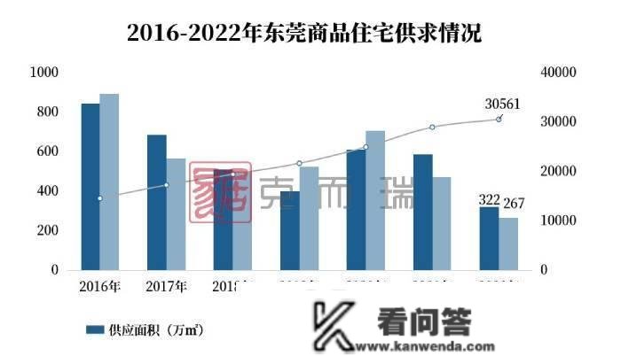 多个GDP过万亿座城市放松楼市限购，专家：除了一个城市或全面打消限购