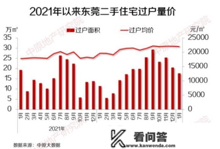 多个GDP过万亿个城市放松楼市限购，专家：除了一个城市或全面打消限购