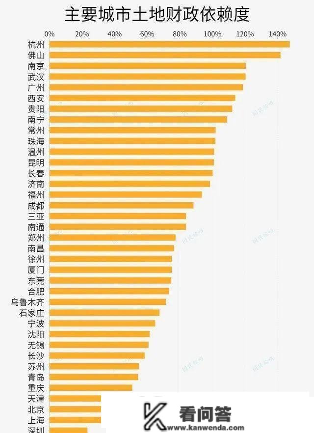 那个特大城市，打消限购了