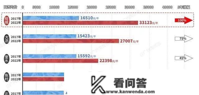 那个特大城市，打消限购了