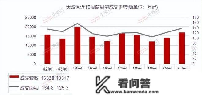 大湾区楼市再现末极大招，东莞全市铺开限购