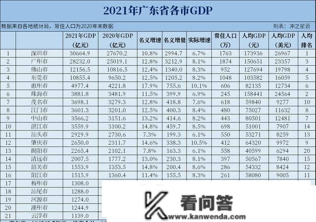 3个“特大城市”颁布发表喜信：铺开大部门区域限购，到底是好是坏？