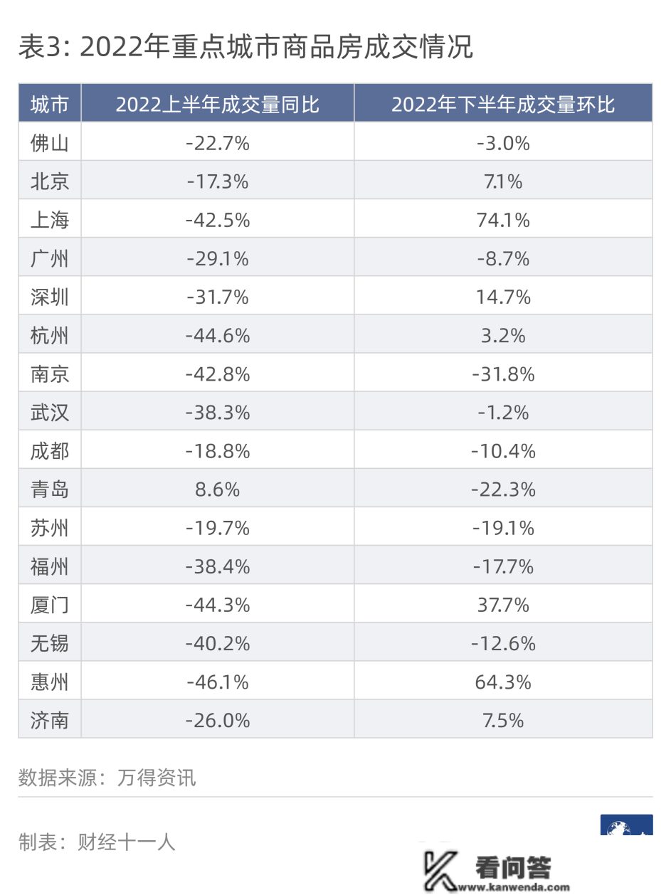 ​东莞全面铺开限购，首周新房成交量上涨九倍多？