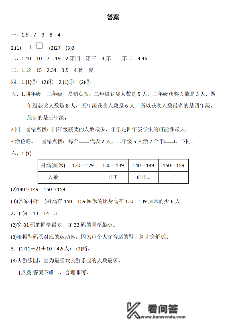 二年级数学下册：第一单位检测卷5套+谜底，典范、全面，可下载！