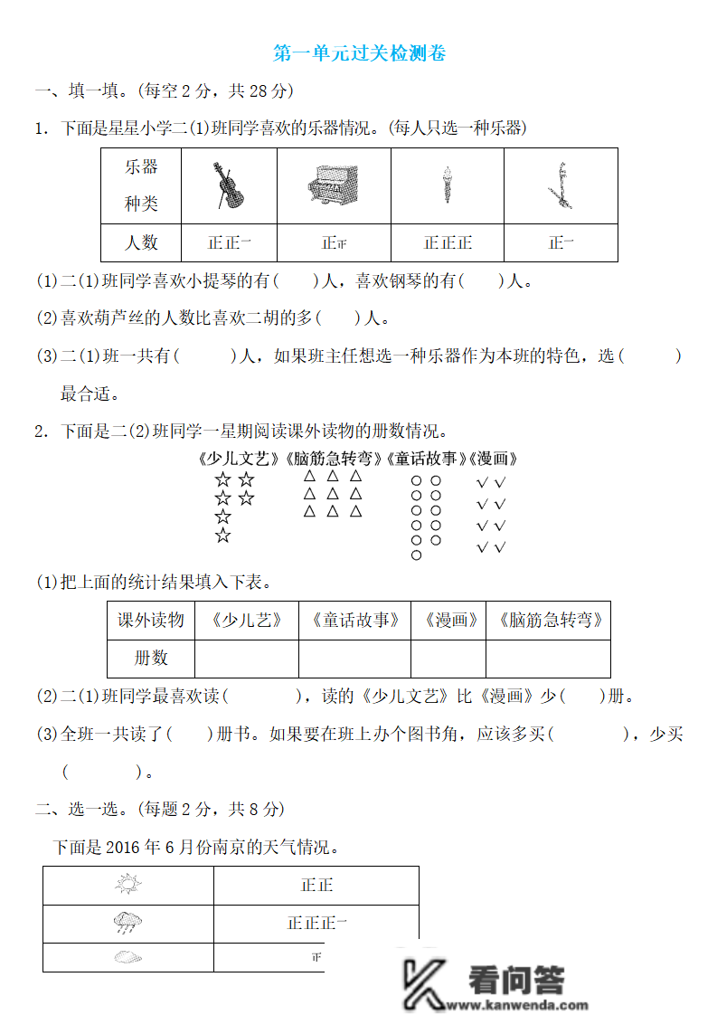 二年级数学下册：第一单位检测卷5套+谜底，典范、全面，可下载！