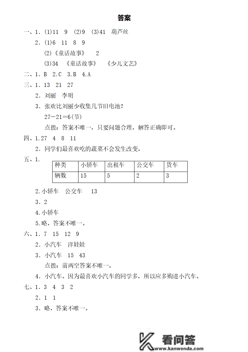 二年级数学下册：第一单位检测卷5套+谜底，典范、全面，可下载！