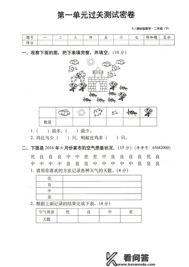 二年级数学下册：第一单位检测卷5套+谜底，典范、全面，可下载！