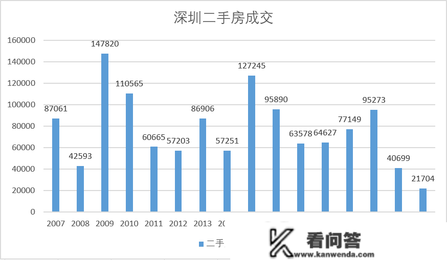 拯救二手房，带押过户到底行不可？