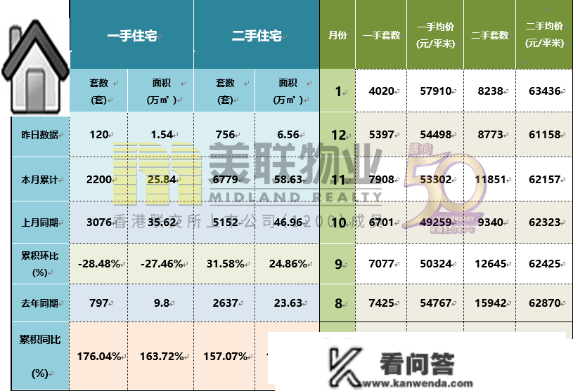 “带押过户”处理二手房买卖痛点！