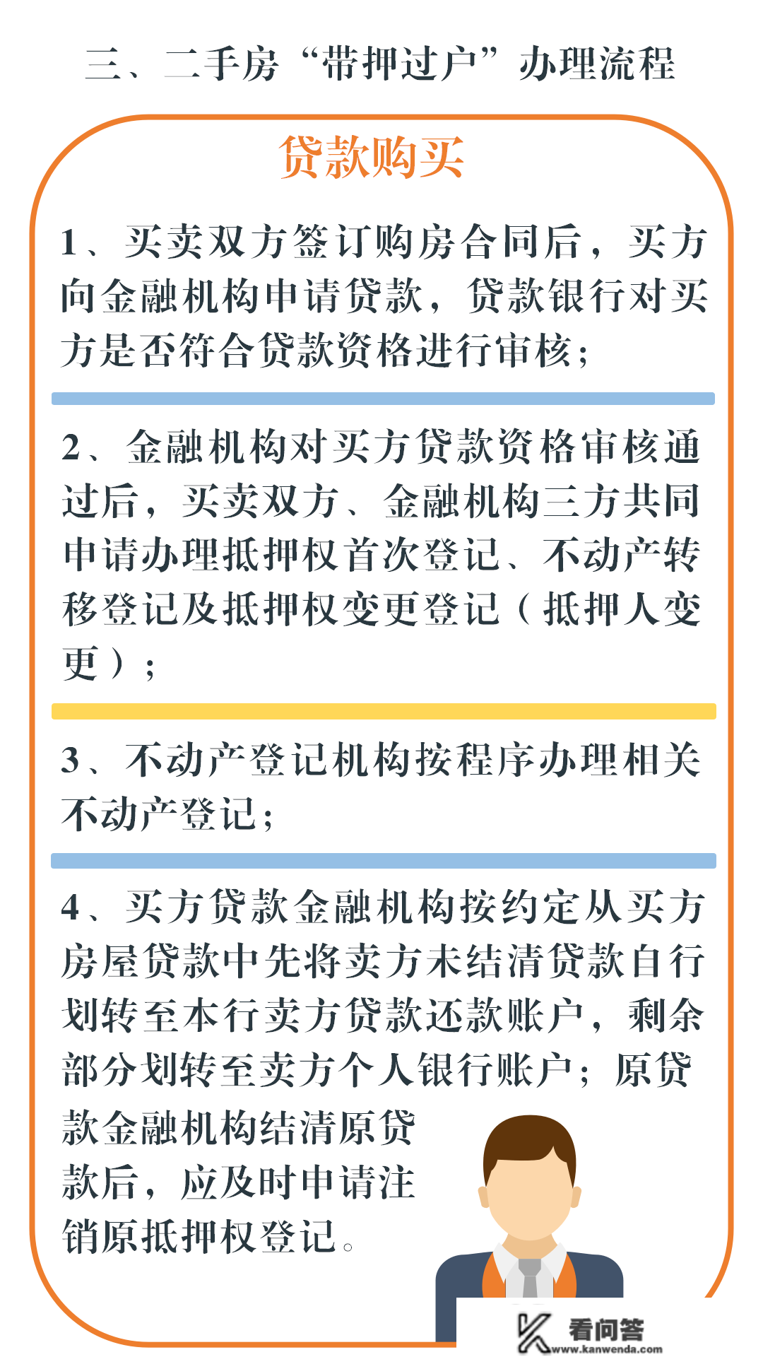 贵阳市推行二手房“带押过户”注销工做