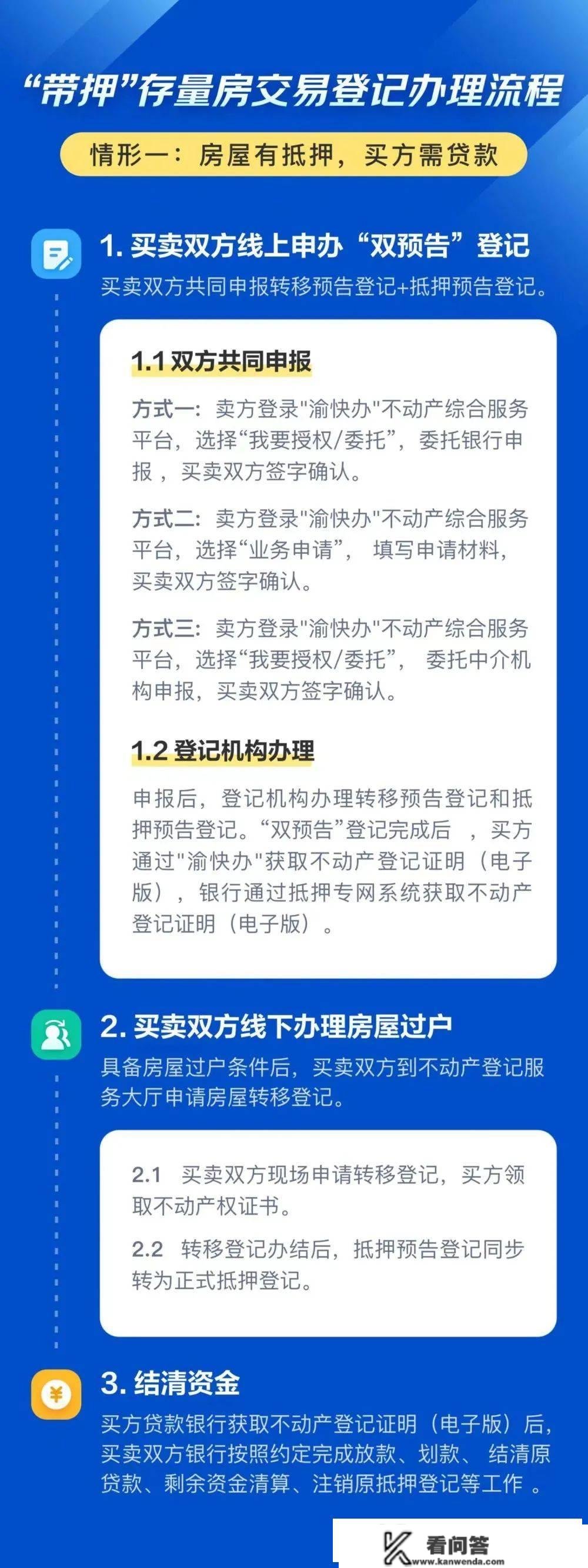 重庆全面推行二手房双预告“带押过户”