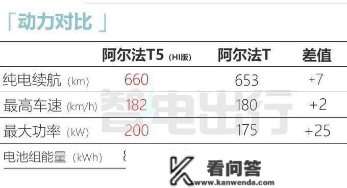 极狐阿尔法T5设置装备摆设曝光！搭三颗激光雷达 续航660km