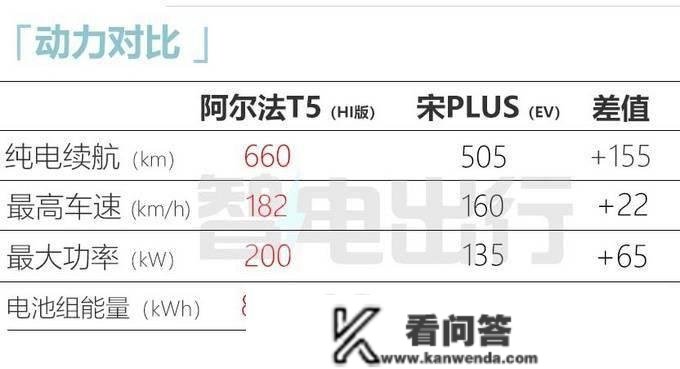 极狐阿尔法T5设置装备摆设曝光！搭三颗激光雷达 续航660km