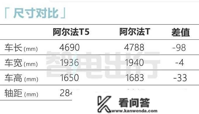 极狐阿尔法T5本年上市！配3激光雷达+华为鸿蒙系统