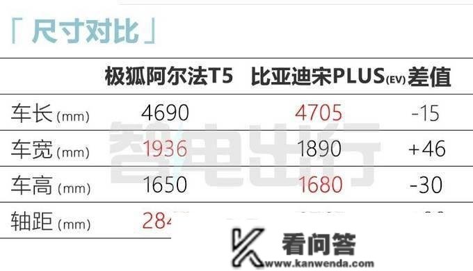 极狐阿尔法T5本年上市！配3激光雷达+华为鸿蒙系统