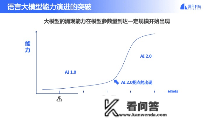 澜舟科技获Pre-A+轮投资，推出AI2.0孟子MChat可控大模子