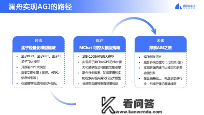 澜舟科技获Pre-A+轮投资，推出AI2.0孟子MChat可控大模子