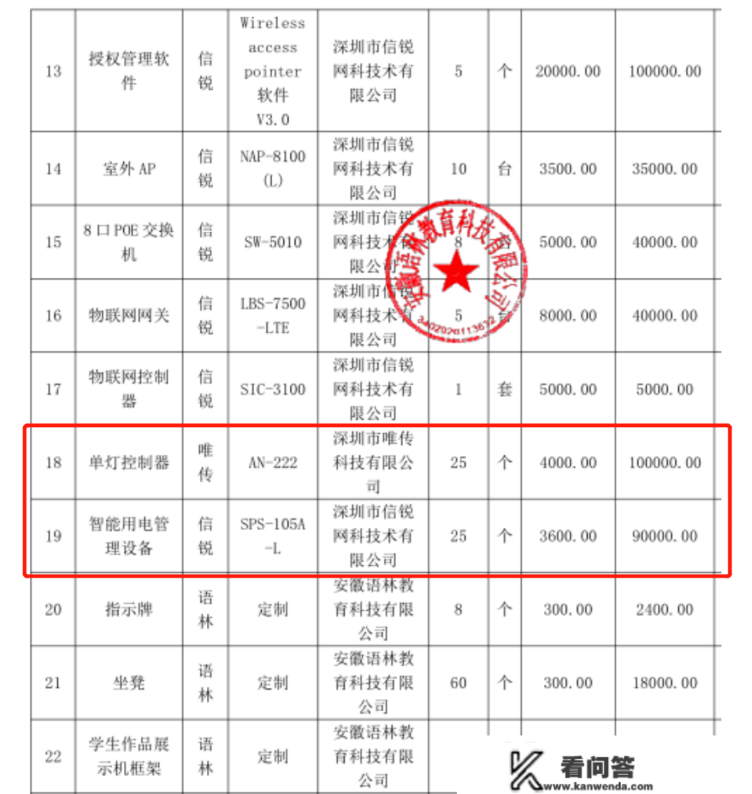 中学招标插线板3600元/个？本地回应