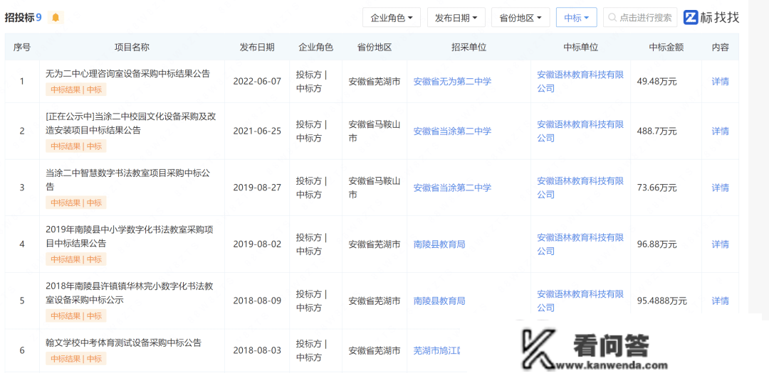 中学招标插线板3600元/个？本地回应