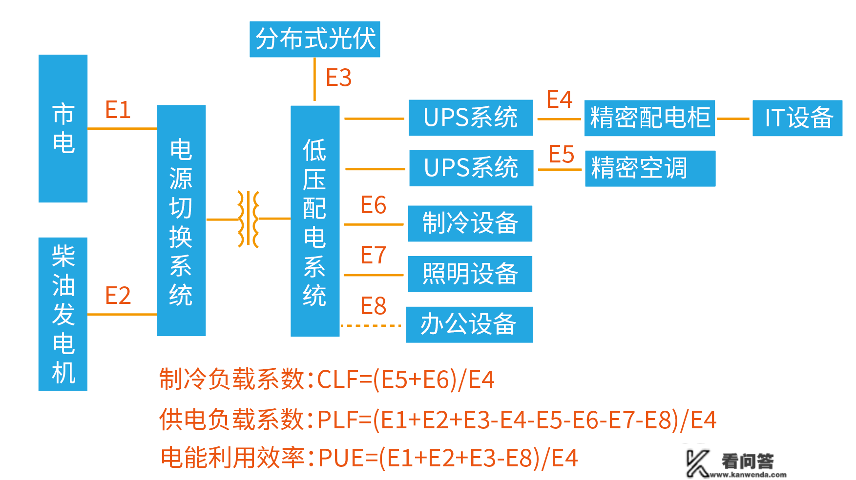 数据中心能效诊断系统及节能办理办法