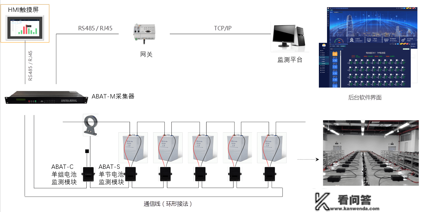 数据中心能效诊断系统及节能办理办法