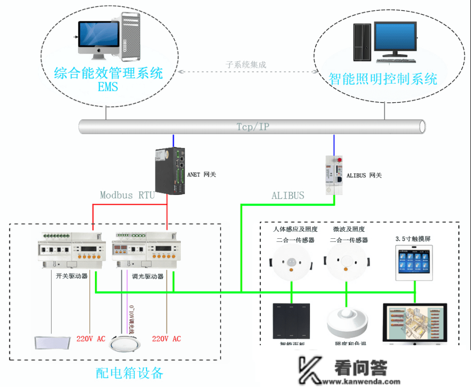 数据中心能效诊断系统及节能办理办法