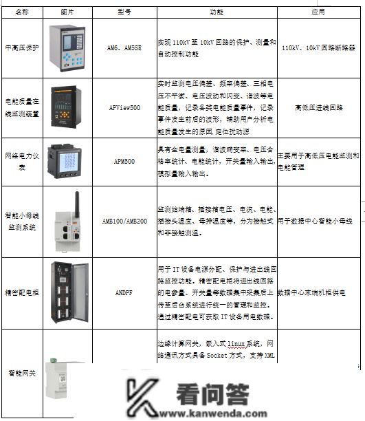 数据中心能效诊断系统及节能办理办法