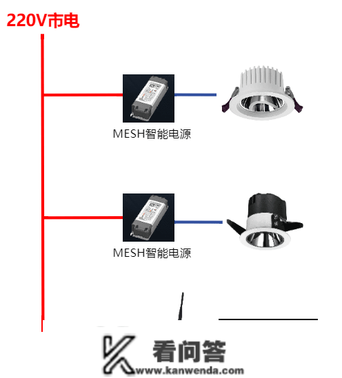 光的安康·蓝景讲座之四|若何处理频闪？