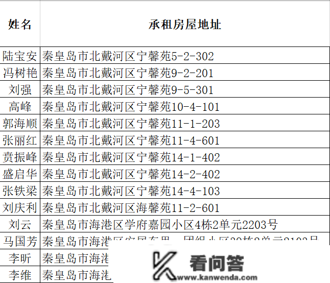 关于期限腾退公共租赁住房决定陈说、申辩告知书送达通知布告