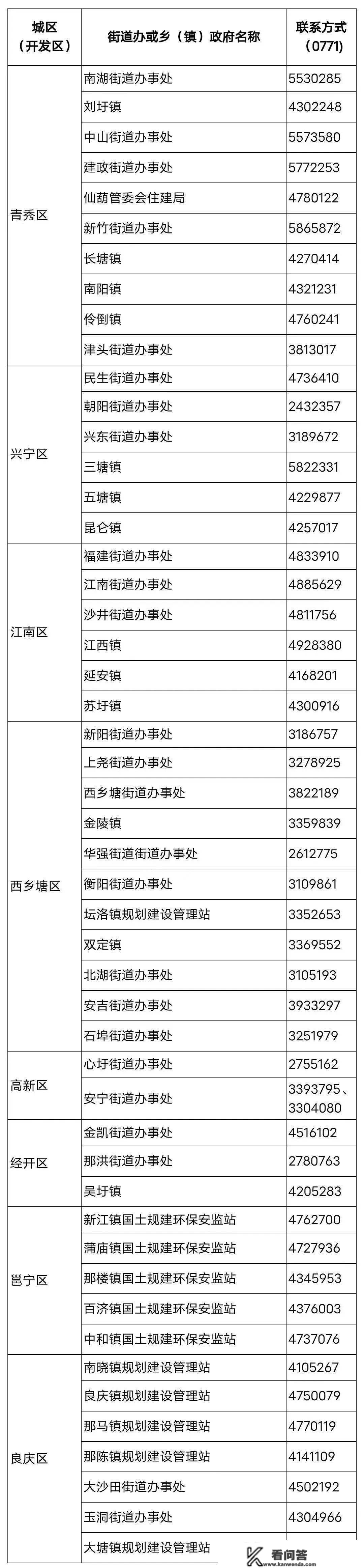 2023年第一批公共租赁住房货币补助1月1日起申请受理