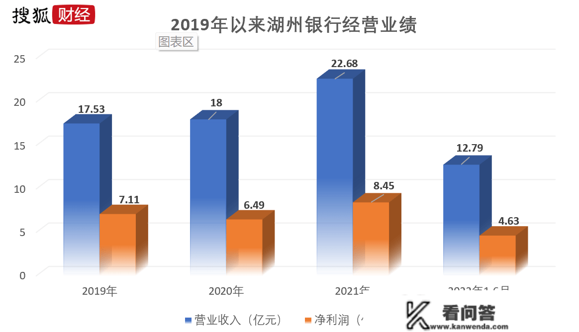 湖州银行冲刺"绿色"上市行：173亿绿色信贷奉献近三项贷款，中型企业不良率2%