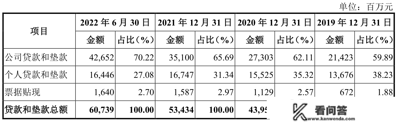 湖州银行冲刺"绿色"上市行：173亿绿色信贷奉献近三项贷款，中型企业不良率2%