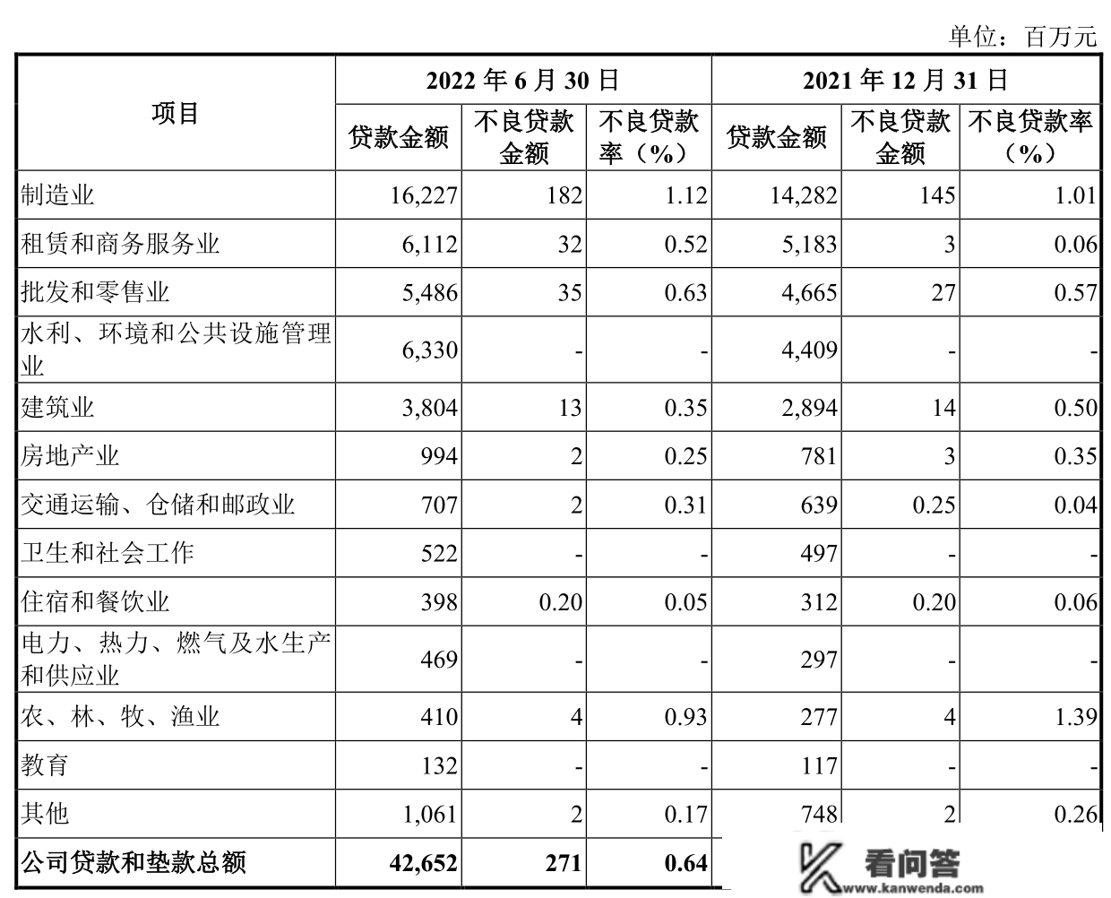 湖州银行冲刺"绿色"上市行：173亿绿色信贷奉献近三项贷款，中型企业不良率2%