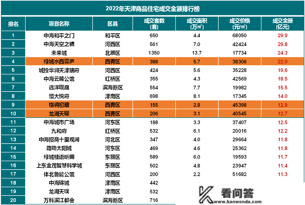 天津市西青区“‘西’望之城·‘青’春活力”地盘推介会圆满落幕