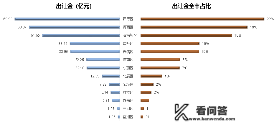 天津市西青区“‘西’望之城·‘青’春活力”地盘推介会圆满落幕