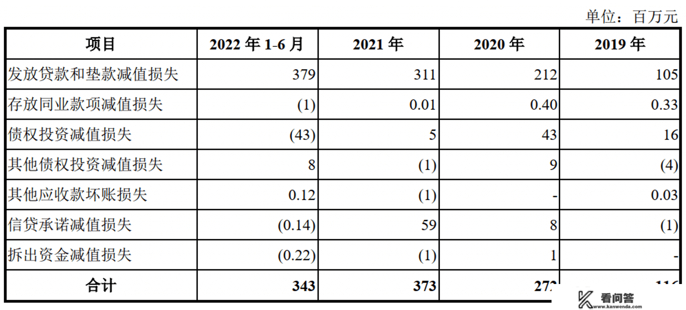 湖州银行距IPO再进一步，存监管整改定见落实不到位、市场定位跑偏问题