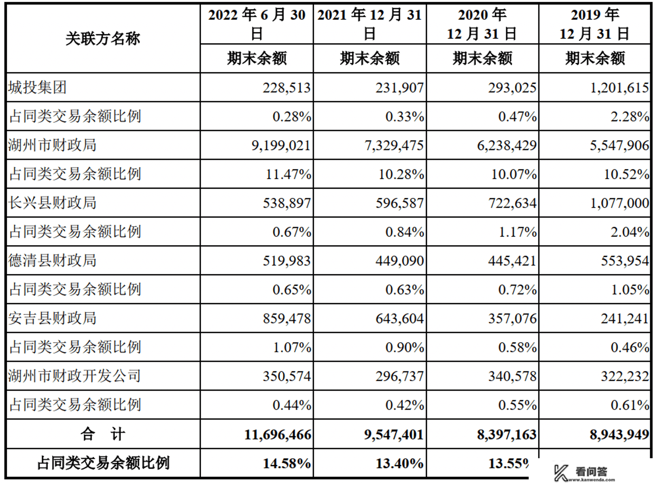 湖州银行距IPO再进一步，存监管整改定见落实不到位、市场定位跑偏问题