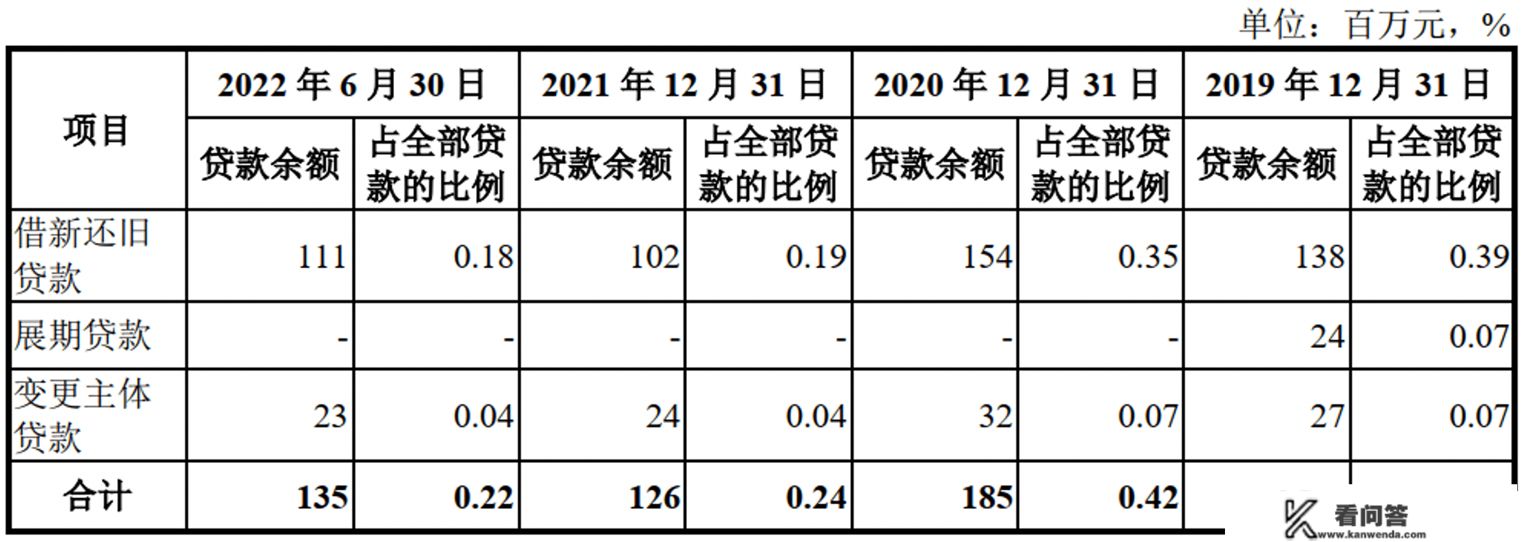 湖州银行距IPO再进一步，存监管整改定见落实不到位、市场定位跑偏问题