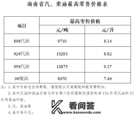 海南省废品油价格下调！92号汽油8.82元/升