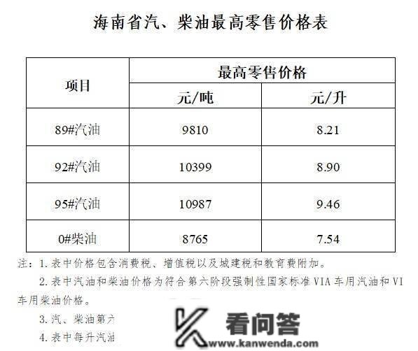 海南省废品油价格上调 92号汽油8．90元／升