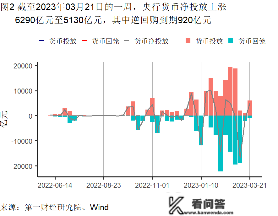 2月房屋销售价格企稳，房地产市场总体需求有所苏醒 | 高频看宏不雅