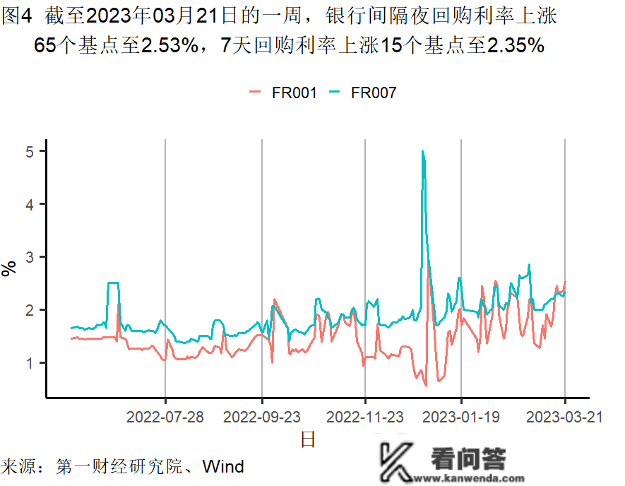 2月房屋销售价格企稳，房地产市场总体需求有所苏醒 | 高频看宏不雅