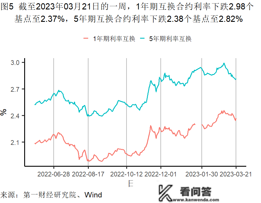 2月房屋销售价格企稳，房地产市场总体需求有所苏醒 | 高频看宏不雅