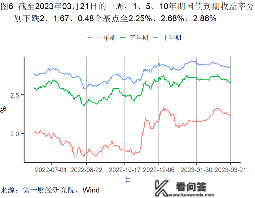 2月房屋销售价格企稳，房地产市场总体需求有所苏醒 | 高频看宏不雅