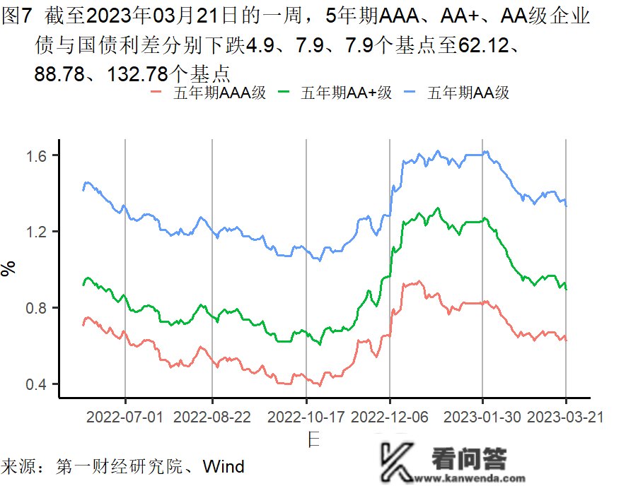 2月房屋销售价格企稳，房地产市场总体需求有所苏醒 | 高频看宏不雅