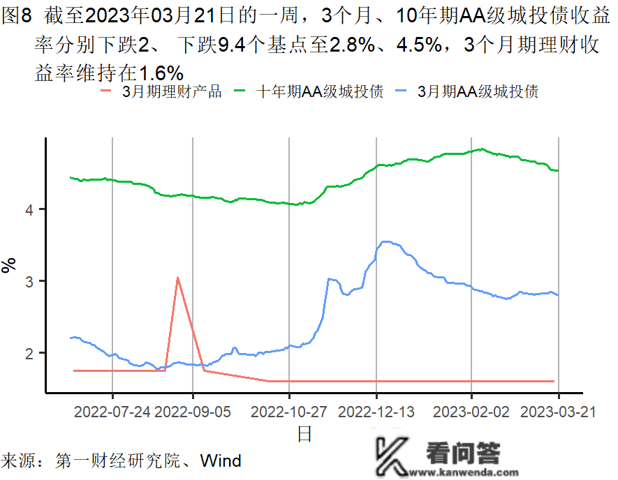 2月房屋销售价格企稳，房地产市场总体需求有所苏醒 | 高频看宏不雅