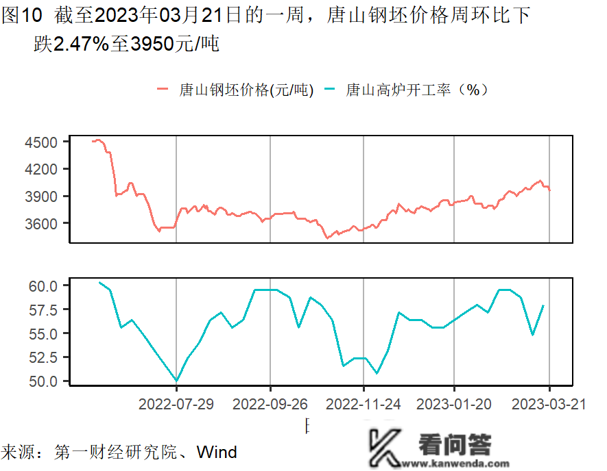 2月房屋销售价格企稳，房地产市场总体需求有所苏醒 | 高频看宏不雅