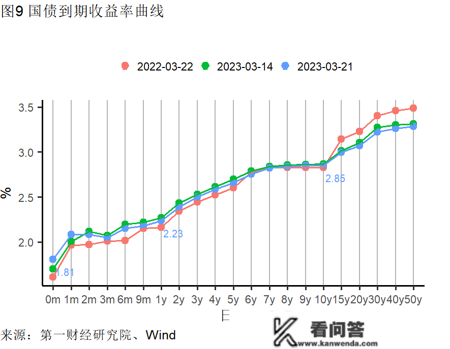 2月房屋销售价格企稳，房地产市场总体需求有所苏醒 | 高频看宏不雅